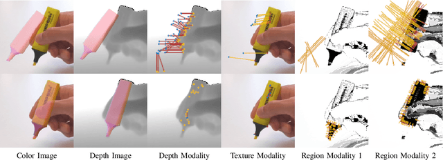 Figure 1 for Fusing Visual Appearance and Geometry for Multi-modality 6DoF Object Tracking