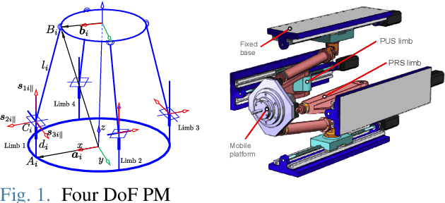 Figure 1 for Dimensionally Homogeneous Jacobian using Extended Selection Matrix for Performance Evaluation and Optimization of Parallel Manipulators