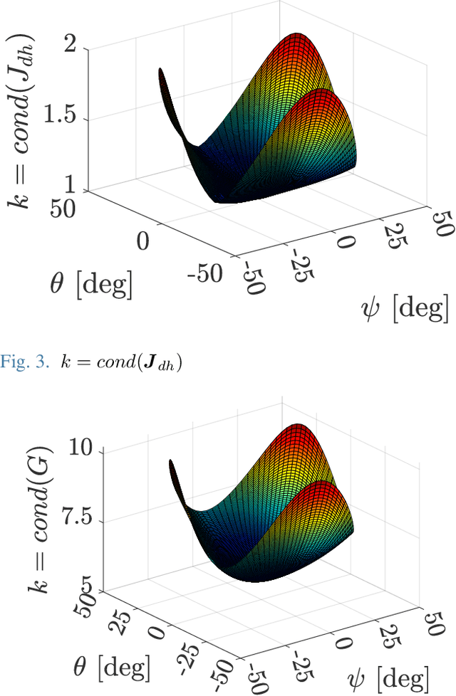 Figure 4 for Dimensionally Homogeneous Jacobian using Extended Selection Matrix for Performance Evaluation and Optimization of Parallel Manipulators