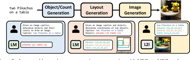 Figure 3 for Visual Programming for Text-to-Image Generation and Evaluation