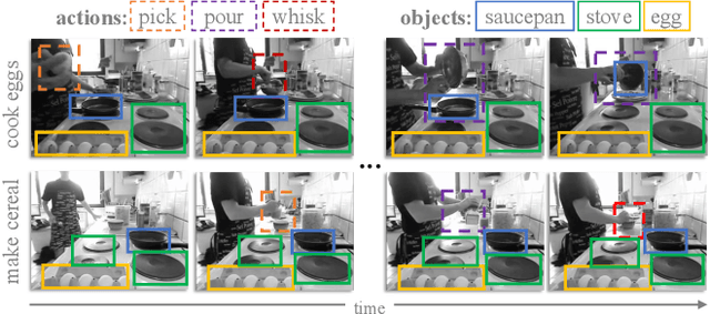 Figure 1 for Selective Structured State-Spaces for Long-Form Video Understanding