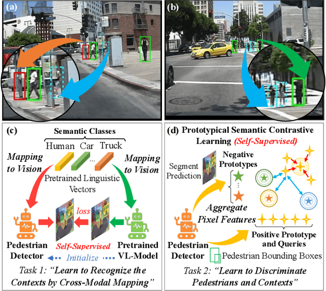 Figure 1 for VLPD: Context-Aware Pedestrian Detection via Vision-Language Semantic Self-Supervision
