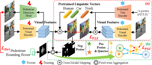 Figure 3 for VLPD: Context-Aware Pedestrian Detection via Vision-Language Semantic Self-Supervision