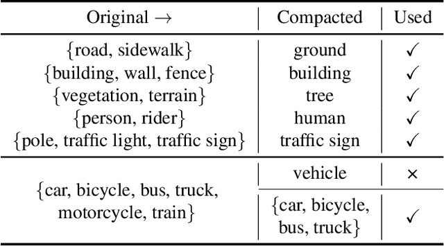 Figure 2 for VLPD: Context-Aware Pedestrian Detection via Vision-Language Semantic Self-Supervision