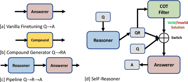 Figure 3 for Mitigating Misleading Chain-of-Thought Reasoning with Selective Filtering