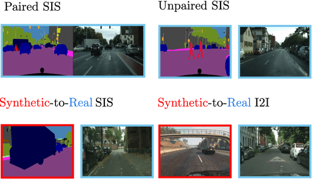 Figure 1 for Towards Pragmatic Semantic Image Synthesis for Urban Scenes