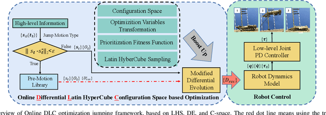 Figure 4 for Evolutionary-Based Online Motion Planning Framework for Quadruped Robot Jumping