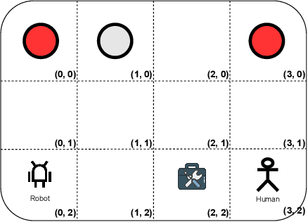 Figure 1 for Robust Robot Planning for Human-Robot Collaboration