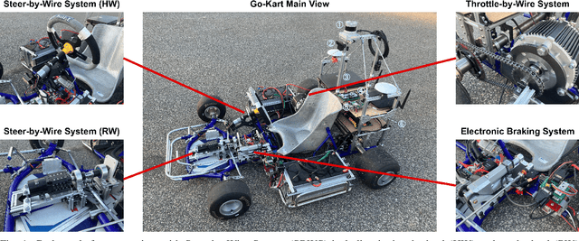 Figure 1 for AV4EV: Open-Source Modular Autonomous Electric Vehicle Platform to Make Mobility Research Accessible