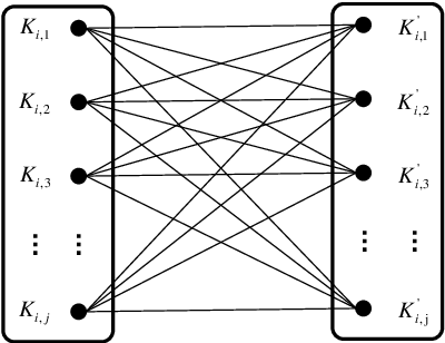 Figure 2 for Feature Chirality in Deep Learning Models