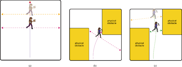 Figure 1 for F-RDW: Redirected Walking with Forecasting Future Position