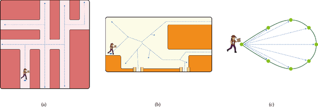 Figure 3 for F-RDW: Redirected Walking with Forecasting Future Position