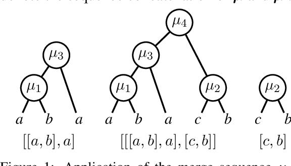 Figure 1 for A Formal Perspective on Byte-Pair Encoding
