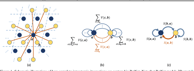 Figure 1 for Efficient Approximations of Complete Interatomic Potentials for Crystal Property Prediction