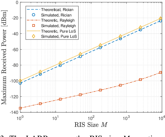 Figure 3 for RIS with insufficient phase shifting capability: Modeling, beamforming, and experimental validations