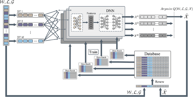 Figure 3 for Efficient Task Offloading Algorithm for Digital Twin in Edge/Cloud Computing Environment