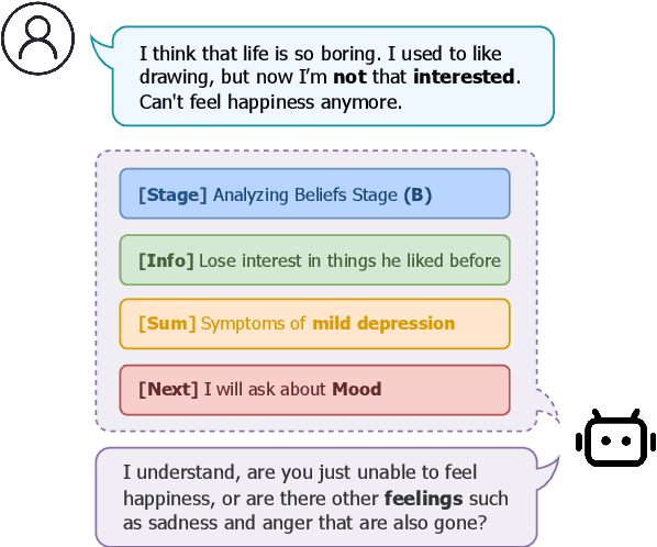 Figure 1 for Enhancing Depression-Diagnosis-Oriented Chat with Psychological State Tracking