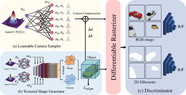 Figure 2 for GET3D--: Learning GET3D from Unconstrained Image Collections