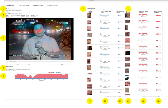 Figure 3 for ProtoExplorer: Interpretable Forensic Analysis of Deepfake Videos using Prototype Exploration and Refinement