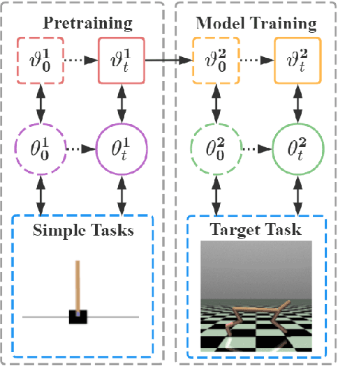 Figure 4 for BiERL: A Meta Evolutionary Reinforcement Learning Framework via Bilevel Optimization