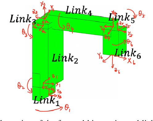 Figure 3 for Continuous Trajectory Optimization via B-splines for Multi-jointed Robotic Systems