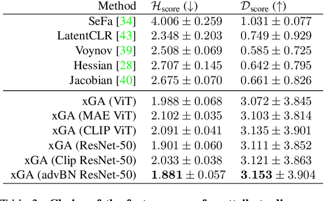 Figure 3 for Cross-GAN Auditing: Unsupervised Identification of Attribute Level Similarities and Differences between Pretrained Generative Models