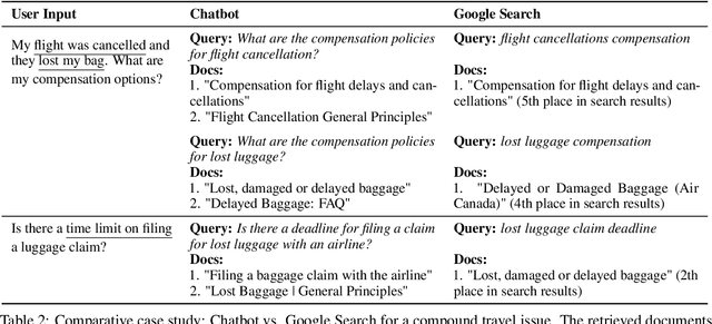 Figure 4 for Empowering Air Travelers: A Chatbot for Canadian Air Passenger Rights