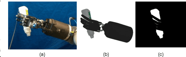 Figure 3 for PoseFusion: Robust Object-in-Hand Pose Estimation with SelectLSTM