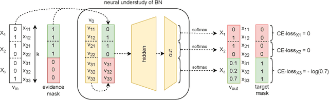 Figure 1 for Neural Bayesian Network Understudy