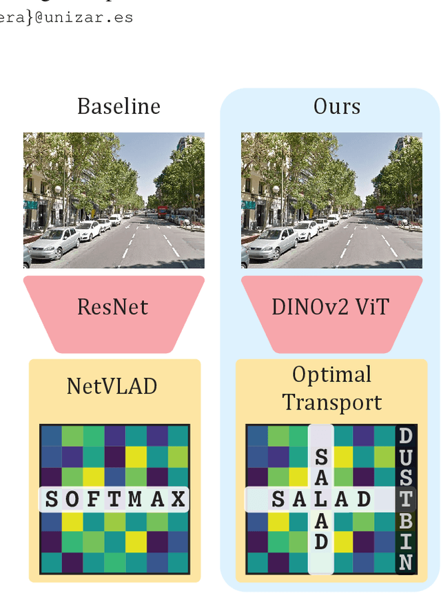 Figure 1 for Optimal Transport Aggregation for Visual Place Recognition