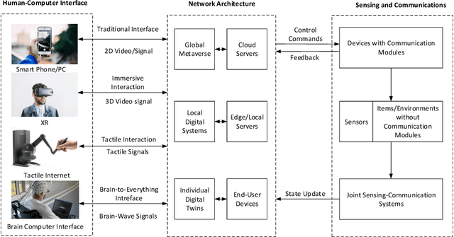Figure 1 for Task-Oriented Metaverse Design in the 6G Era
