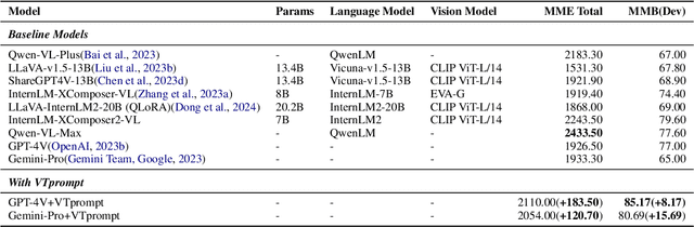 Figure 2 for Joint Visual and Text Prompting for Improved Object-Centric Perception with Multimodal Large Language Models