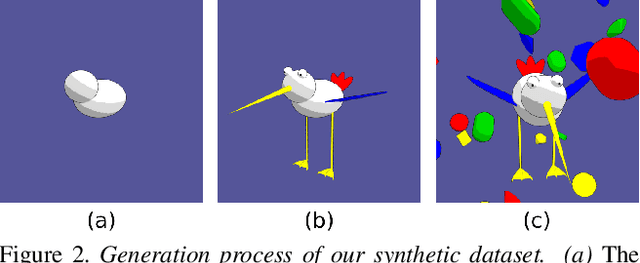 Figure 3 for FunnyBirds: A Synthetic Vision Dataset for a Part-Based Analysis of Explainable AI Methods