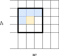 Figure 4 for Transformer-based Image Generation from Scene Graphs