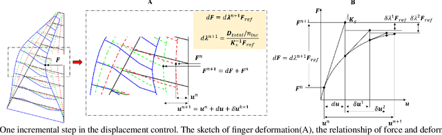 Figure 4 for Theoretical Model Construction of Deformation-Force for Soft Grippers Part II: Displacement Control Based Intrinsic Force Sensing