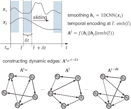 Figure 2 for Dynamic Graph Attention for Anomaly Detection in Heterogeneous Sensor Networks