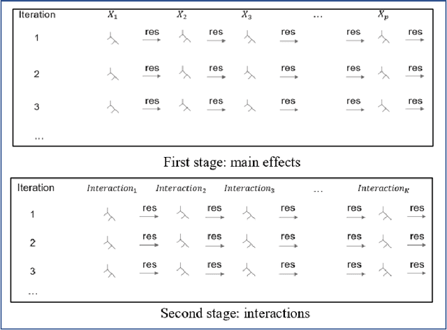 Figure 2 for Interpretable Machine Learning based on Functional ANOVA Framework: Algorithms and Comparisons