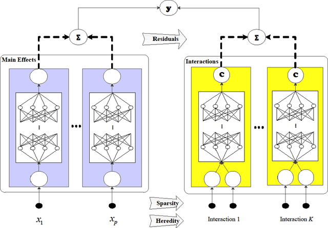 Figure 4 for Interpretable Machine Learning based on Functional ANOVA Framework: Algorithms and Comparisons