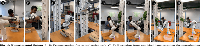 Figure 4 for Containerized Vertical Farming Using Cobots