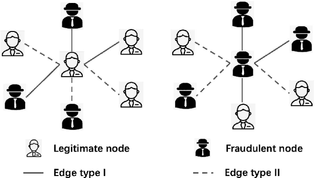 Figure 3 for Transaction Fraud Detection via an Adaptive Graph Neural Network