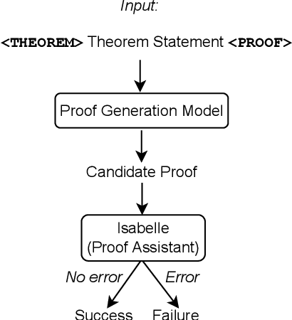 Figure 1 for Baldur: Whole-Proof Generation and Repair with Large Language Models