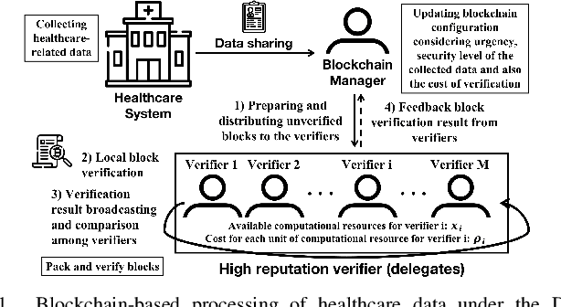 Figure 1 for Modeling and Joint Optimization of Security, Latency, and Computational Cost in Blockchain-based Healthcare Systems