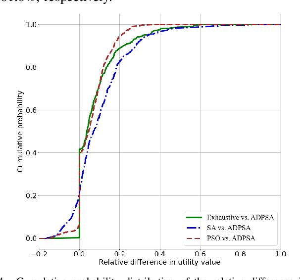 Figure 3 for Modeling and Joint Optimization of Security, Latency, and Computational Cost in Blockchain-based Healthcare Systems