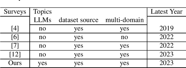 Figure 1 for A Short Survey of Viewing Large Language Models in Legal Aspect