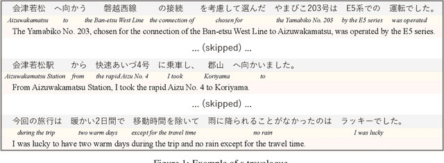 Figure 1 for Arukikata Travelogue Dataset