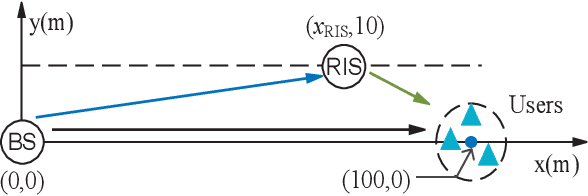 Figure 2 for A Framework for Transmission Design for Active RIS-Aided Communication with Partial CSI