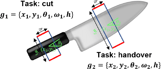 Figure 2 for Task-Oriented Grasp Prediction with Visual-Language Inputs