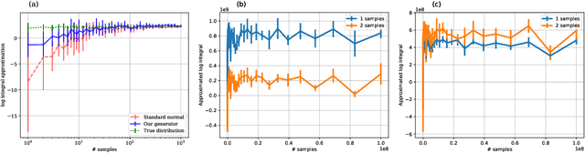 Figure 3 for Adversarial Likelihood Estimation with One-way Flows