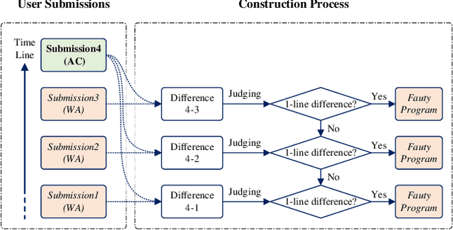 Figure 1 for ConDefects: A New Dataset to Address the Data Leakage Concern for LLM-based Fault Localization and Program Repair