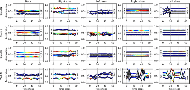 Figure 2 for FG-SSA: Features Gradient-based Signals Selection Algorithm of Linear Complexity for Convolutional Neural Networks